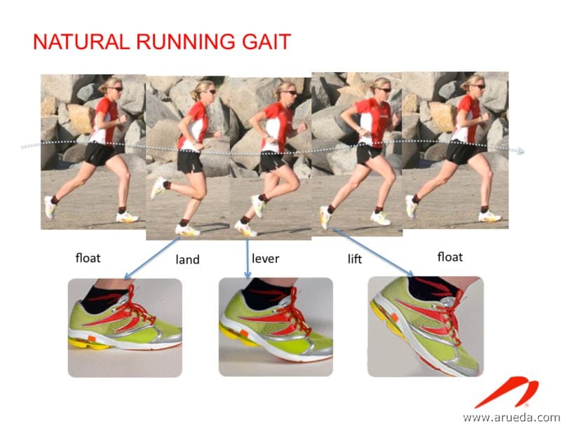 03_natural_running_a